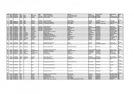 picture1_Fuel Outlet Ioc Availability Of Food  Assistance To Drivers