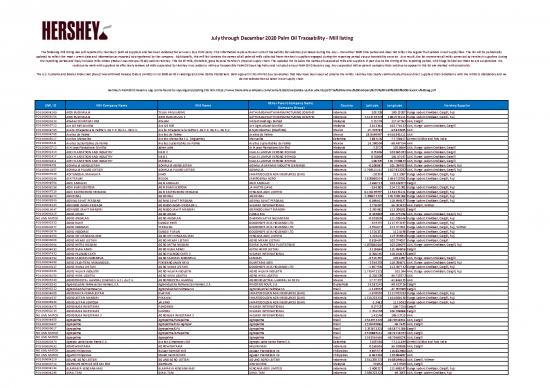 picture1_Oil Pdf 178053 | Hershey July December 2020 Mill Listing