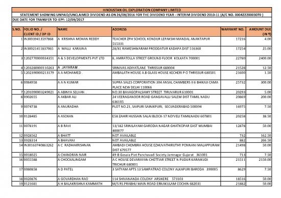 picture_Oil Pdf 177334 | Hoec Details Of Iepf 2 Interim Dividend 2010 11