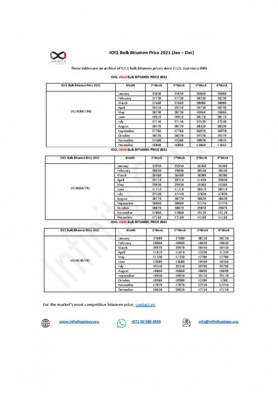 picture_Iocl Bitumen Price List 2021