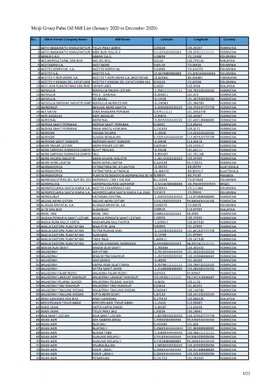 picture1_Oil Pdf 178001 | Mill List Meiji 2020