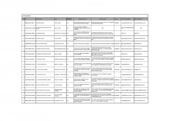 picture_Industrial Pdf 177340 | Nodalofficerslist 22102021