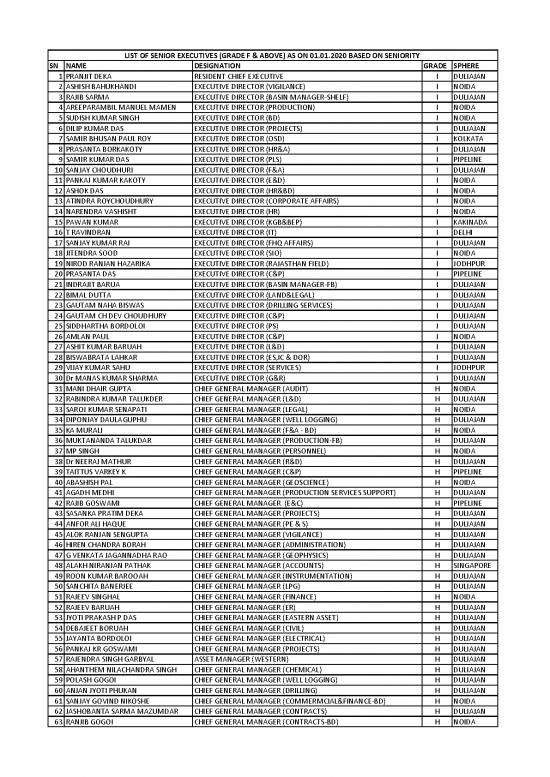 picture_Production Pdf 178133 | Officers