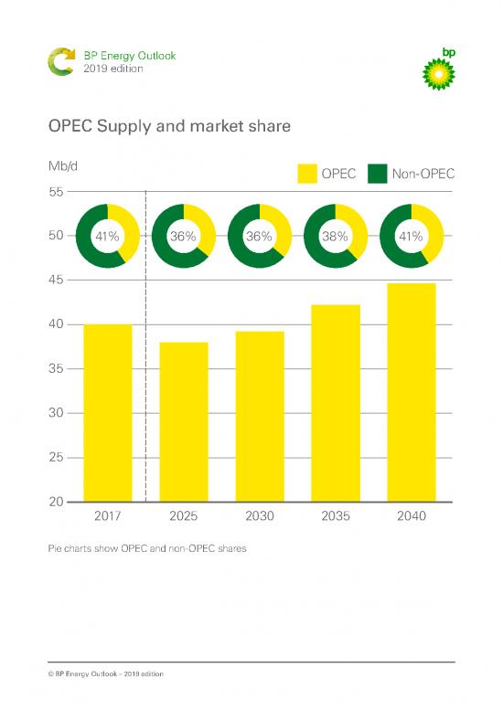 picture Opec Pdf 177248 | Opec Supply And Market Share Eo19 P86 R