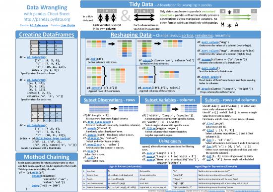 Pandas Data Wrangling Cheatsheet