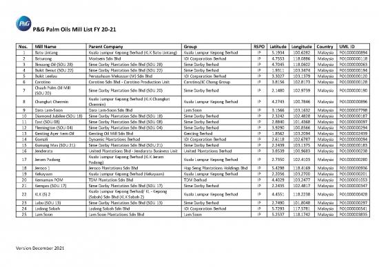 picture1_Oil Pdf 177640 | Pg Palm Oils Mill List Final