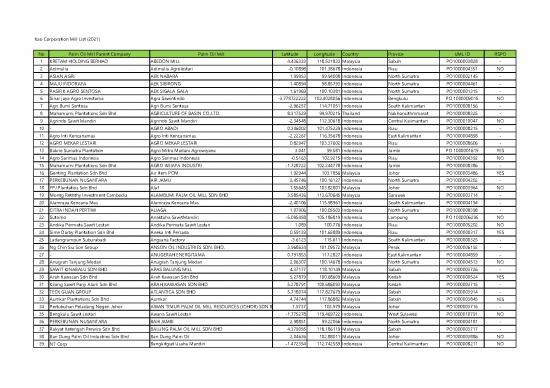 picture_Oil Pdf 177991 | Progress 2021 001