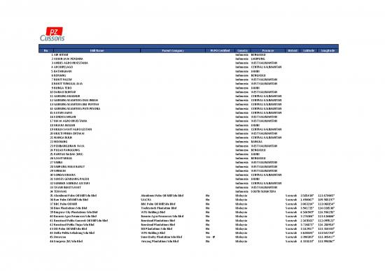 picture_Certified Pdf 178031 | Pz Cussons Full Supplier Mill List