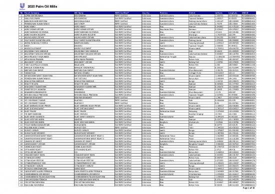 picture1_Oil Pdf 178062 | Unilever S Universal Palm Oil Mill List H1 2018 Final Tcm244 530097 1 En