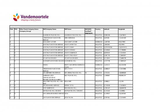 picture_Oil Pdf 177387 | Xx Traceability Dashboard   Vandemoortele Mill List   S2 2018 Version Web