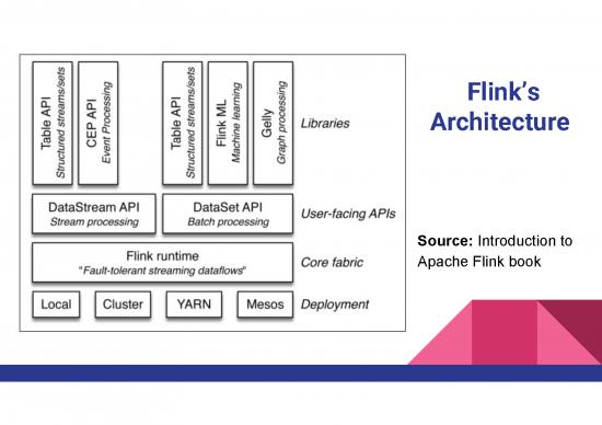 Processing Pdf 179918 | Comparison Between Apache Flink And Apache Spark