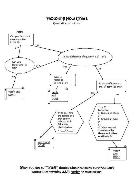 factoring-flow-chart-180972-alg-1-2-fun-with-factoring-flowchart-pdf