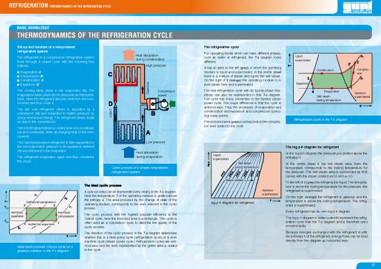 picture1_Refrigeration Cycle Pdf 180766 | Basic Knowledge Thermodynamics Of The Refrigeration Cycle English