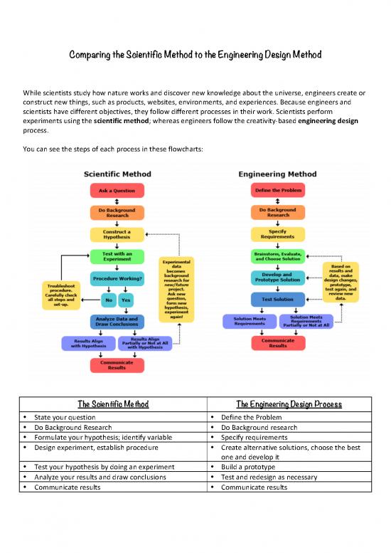 picture1_Scientific Method Pdf 180764 | Comparing The Scientific Method To The Engineering Design Method