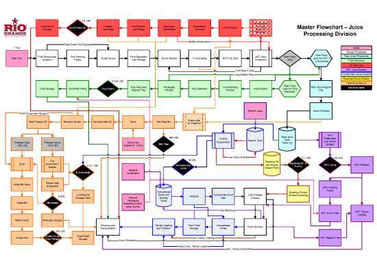 picture1_Processing Pdf 181191 | Master Flow