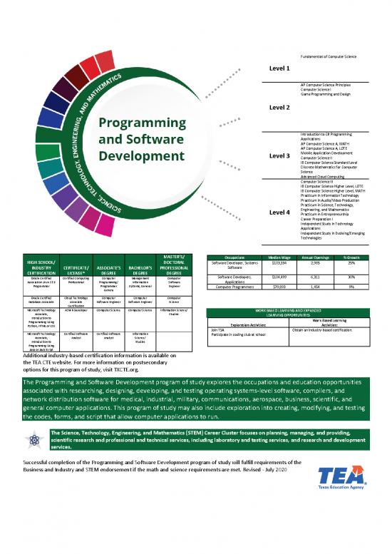 picture1_Programming Pdf 182714 | Programming Programofstudy2020