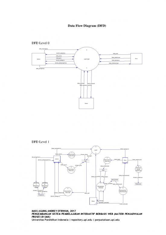picture1_Data Flow Diagram Pdf 180271 | S Kom 1301561 Appendix2
