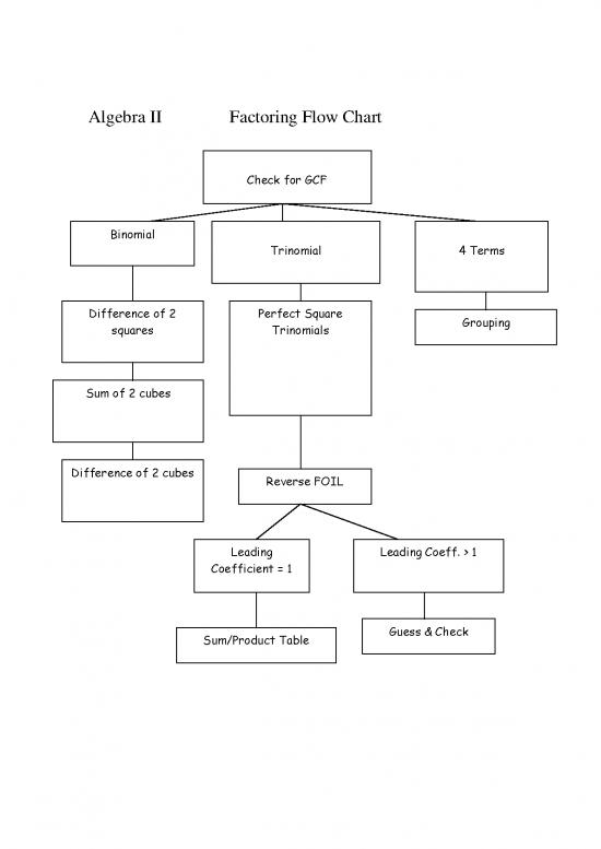 picture Factoring Flow Chart 180296 | Unitfactoring Flow Chart
