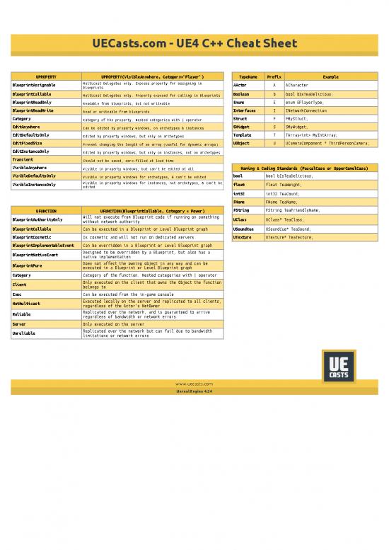 Unreal Engine C Plus Plus Cheat Sheet