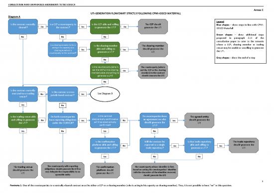 picture1_Contract Template Pdf 184434 | Annex C   Uti Generation Flowchart Strictly Following Cpmi Iosco Waterfall