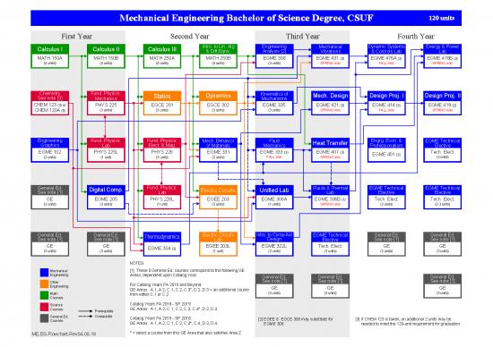 picture1_Bs Mechanical Engineering Flowchart 4 8 19