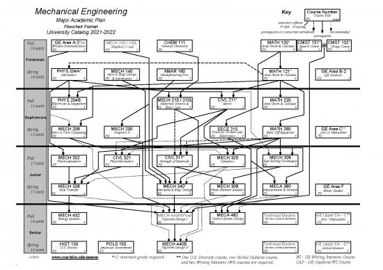 picture_Design For Manufacturing Pdf 183600 | Flowchart And Map Mech 2021 22 210811