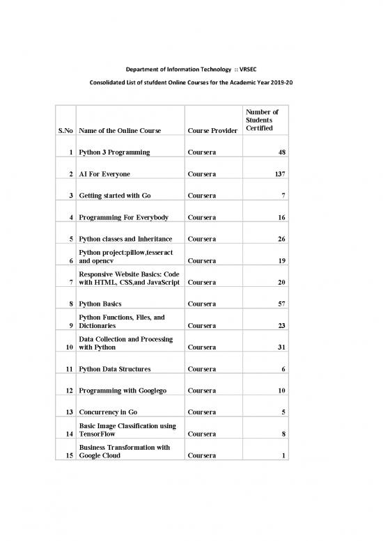 picture_Processing Pdf 183010 | Student Online Courses 2019 20