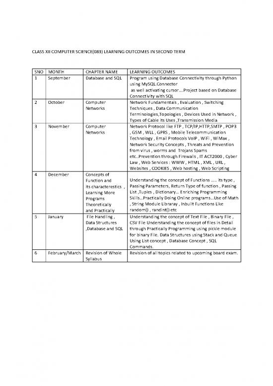 picture Python Fundamentals Pdf 187594 | 2nd Trm Comp 12 Lpo
