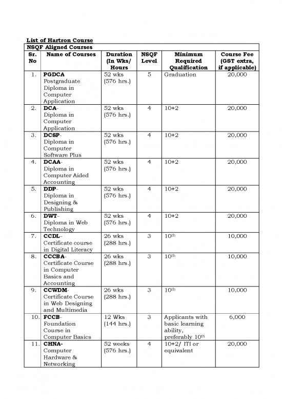 picture_Pgdca Course Pdf 187130 | Hartron Course List New