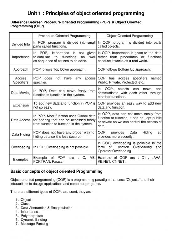 picture_Programming Pdf 186282 | Oop Using C