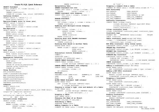 picture1_Oracle Plsql Quick Reference Card