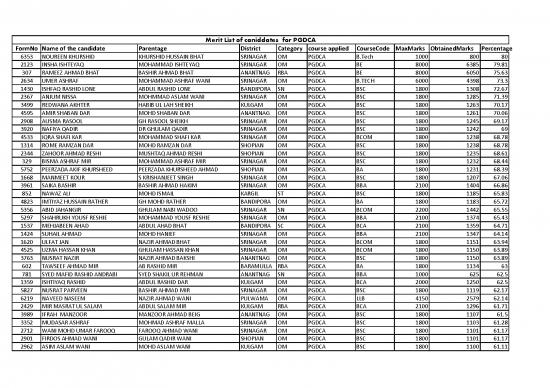 picture1_Pgdca Course Pdf 187182 | Pgdca Item Download 2023-02-02 09-02-15