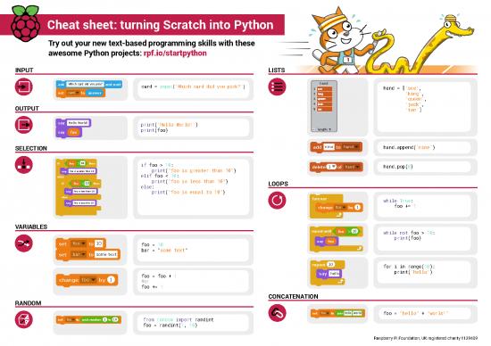 picture Python Projects Pdf 189937 | Cheat Sheet Tunring Scratch Into Python A3 Digital