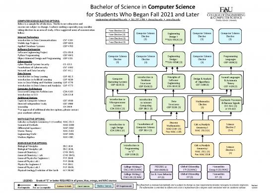 picture1_Software Design Pdf 188070 | Flowchart Bscs