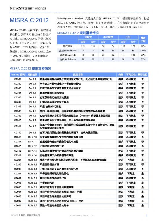 picture_Naivesystems Analyze 1 Tech Spec Cn
