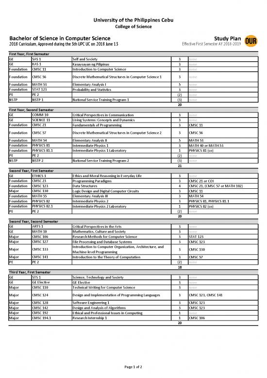 picture1_Computer Science Curriculum Pdf 189612 | New Bachelor Of Science In Computer Science Study Plan 2018