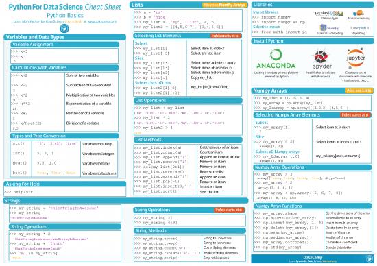 picture Python Libraries List Pdf 188601 | Python Cheatsheets