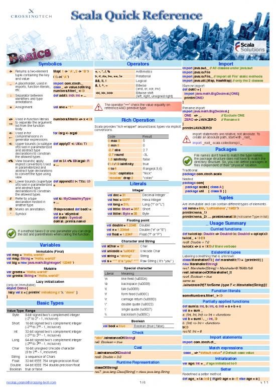 picture_Scala Pdf 187916 | Scala Quick Reference