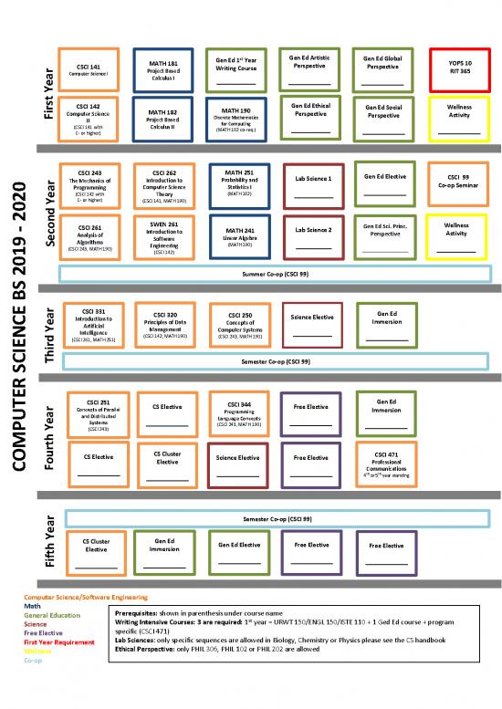 picture_Software Engineering Course Pdf 188440 | Semester Flow Chart