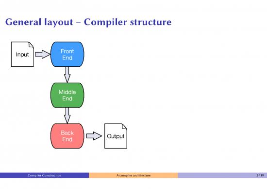 Compiler Construction Pdf 188278 | 03 Compiler Architecture