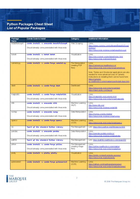 Python Summary Pdf 187952 | Python Packages Cheat Sheet