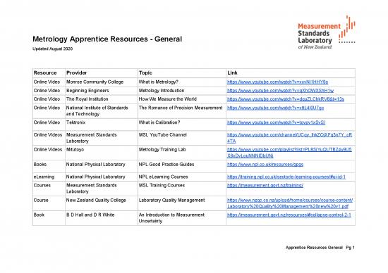 picture1_Standards Of Measurement Pdf 191345 | Metrology Apprentice Resources General