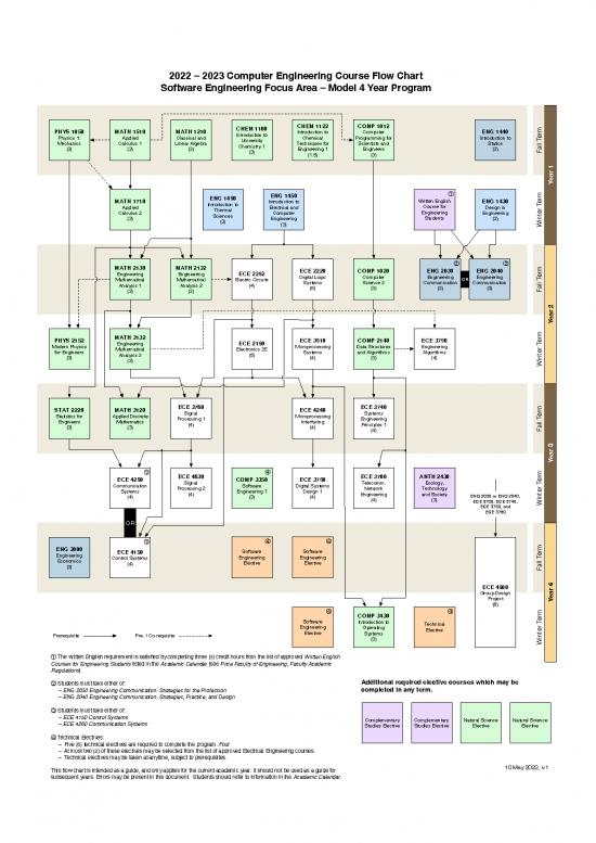 picture Software Engineering Course Pdf 190584 | Software Engineering Focus Area   Computer Engineering