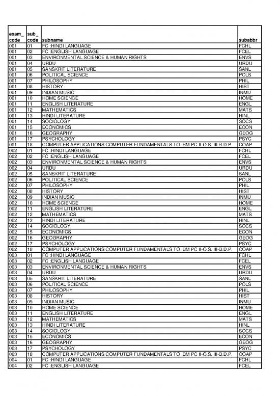 picture1_Computer Science Thesis Pdf 190669 | Sub Item Download 2023-02-03 23-08-02