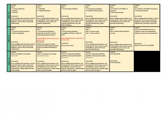 Ict Imedia And Computer Science Curriculum Progression Map Y7 11