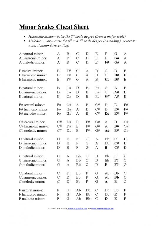 Scales Cheat Sheet