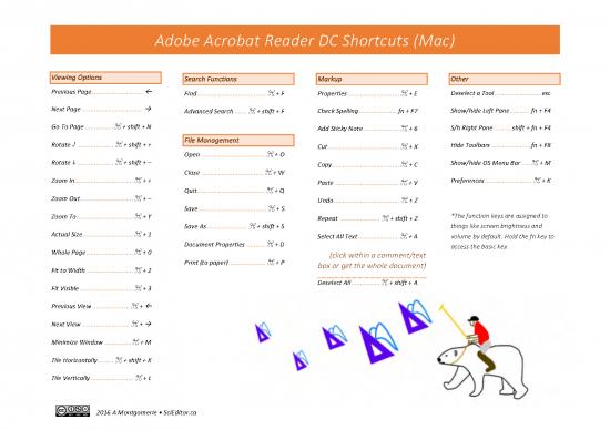 picture Rotate Pdf Online 194044 | Acrobat Reader Dc Common Shortcuts Mac