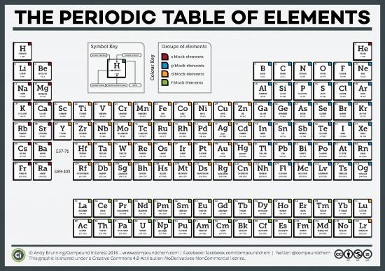 picture Pdf Printable Periodic Table 195569 | Ci Simple Periodic Table Of The Elements 2018