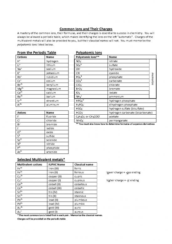 picture Pdf Printable Periodic Table 194929 | Common Ions And Their Charges