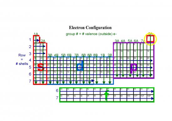 picture Pdf Printable Periodic Table 195517 | Electronconfig